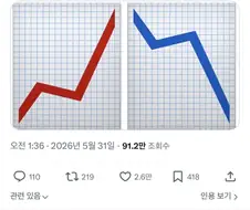 이모지 주식 색깔이 이해 안된다는 사람