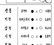 바키) 스모도 웃긴 건 번역 밖에 없었다