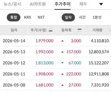 공포에 사고 환희에 팔면 돈 번다면서요!!