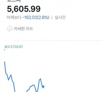 뭐? 정은이가 뒤졌다고?