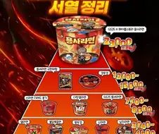 매운맛 1위 라면