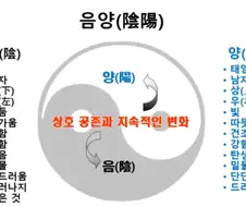 한국이 양고기를 안먹는 이유!
