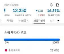 이 시각 전원 손실구간인 주식