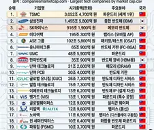포트폴리오 집중을 나라 단위로 한 결과