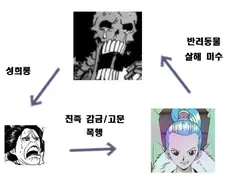 (원피스) 재만남이 가장 기대되는 애들