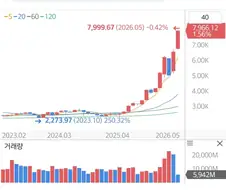 주식) 이야 진짜 무섭네