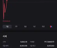 주식) 코스피 양전