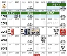 2026년생의 놀라운 점.JPG