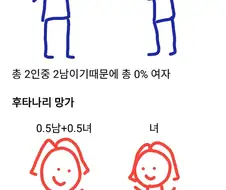 후타나리 망가를 봐야하는 이유.manhwa