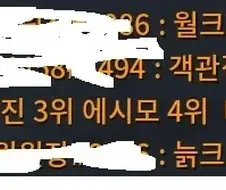 퍼디) 어떤 유저의 꼴림 순위