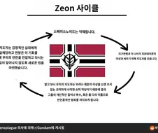 지온의 잔당의 잔당의 잔당이 계속 나오는 흐름