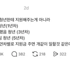 쉬었음 청년 지원해주는게 아니라