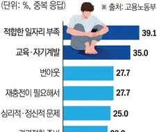 퇴사 마려운 직장인들 대부분의 현실