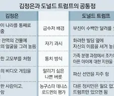 이미 오래전부터 싹수가 노랐던 트가놈
