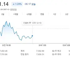 레버리지 도입 해서 국장 개판난건데