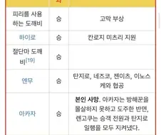 귀멸) 렌고쿠가 간지 그 자체인 이유