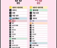 라노벨 독자들이 화난 이유