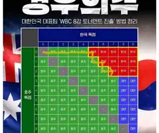 ??? "경우의 수는 우리 스스로 뚫어 버리면 되는거 아님?"