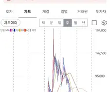 수만명의 돈을 빨아간 주식회사