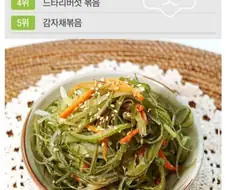 좀 충격이었던 반찬 시장 판매순위...