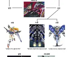건덕으로 보는 조선시대 붕당의 역사
