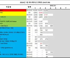 마법동경 BD 1만장 팔았으니 2기 나올만하지