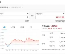 최저시급이 12,297원으로 오른다면