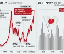 주식) 지금 주식장 붕괴로 느낀 것