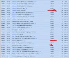 방영도 안한 애니에 풀발해서 글을 쏟아내는 X덕은 누구일까요