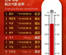 2018년 8월 1일엔 도대체 무슨일이?