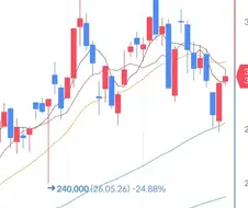 주식) 복구니 구조선이니 떠드는 애들이 짜증나는 이유