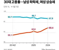 "왜 우리 회사 지원공고엔 30대가 없냐"