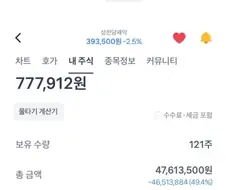 주식좀 했다고 구박받는 불쌍한 남편