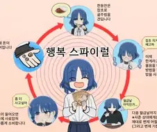 봇치) 료의 행복의 스파이럴
