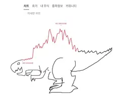 삼성전자 고질라가 나타났어요!