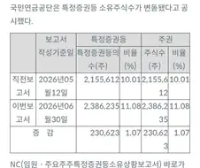 주식) 국민연금이 선택(?)한 게임회사