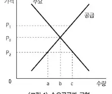 애플 반응이 미친듯이 이해 안가는 이유