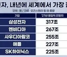 난 걍 삼전 하닉 주가에 대해 뭔 이론을 안만들기로 생각 했음