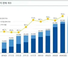 플스)다들 수치에 속지마셈