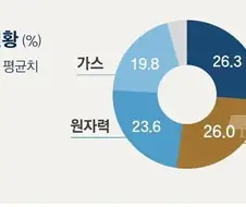 폭염 때문에 생기는 의외의 상황