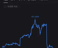 주식) 곱버스 그래프 살벌한거 봐ㄷㄷ.jpg