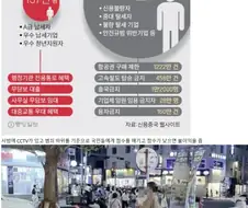 중국 최정예