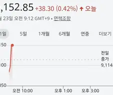 코스피) 뭐...뭔데??