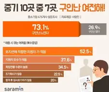 중소기업 구인난이 적은건 당연함