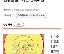 "360점 만점에 360점을 쏘셨군요"