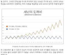 주식)이 횡보만 해도 수익보는 방법