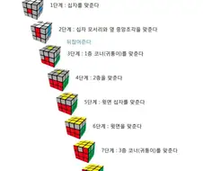큐브 맞추는법 특