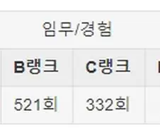 나루토) 오로치마루 현역 때 임무 횟수