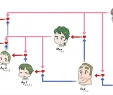 개판 나버린 어느 가족의 족보