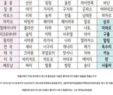 매년 태풍이 열돔 못뚫고 사라지는 이유.jpg